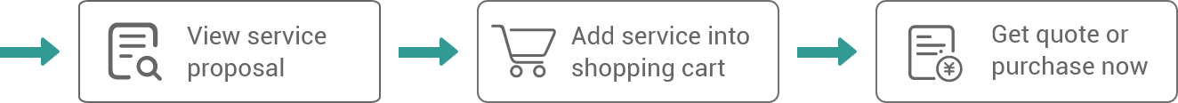 View service proposal and add into shopping cart > Get quote or purchase now.