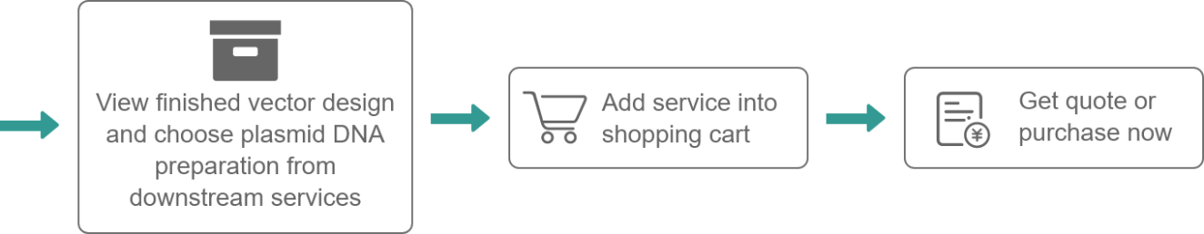 Add virus packaging services from downstream services into shopping cart and purchase now.