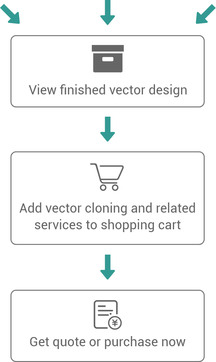 View finished vector design > Add vector cloning service and related services to your cart > Get quote or purchase now.