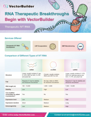 RNA comparison